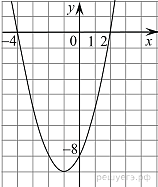 https://math-oge.sdamgia.ru/get_file?id=13185&png=1